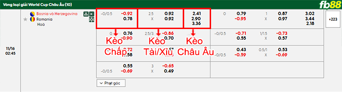 fb88-bang-keo-tran-dau-Bosnia-vs-Romania-16-11-2025
