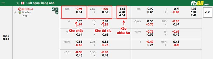 fb88-bảng kèo trận đấu Brentford vs Burnley