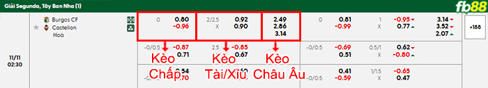 fb88-bang-keo-tran-dau-Burgos-vs-Castellon-11-11-2025
