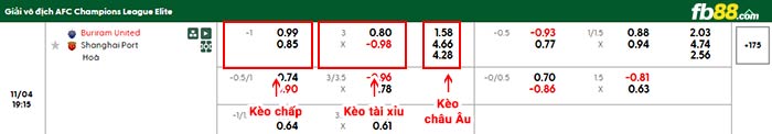 fb88-bảng kèo trận đấu Buriram United vs Shanghai Port