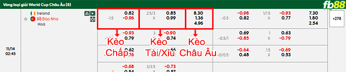 fb88-bang-keo-tran-dau-CH-Ailen-vs-Bo-Dao-Nha-14-11-2025