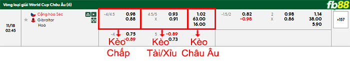 fb88-bang-keo-tran-dau-CH-Sec-vs-Gibraltar-18-11-2025