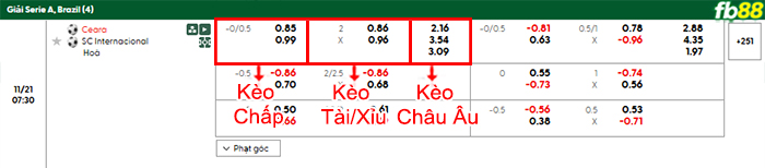 fb88-bang-keo-tran-dau-Ceara-vs-Internacional-21-11-2025