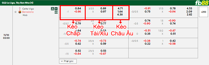 fb88-bang-keo-tran-dau-Celta-Vigo-vs-Barcelona-10-11-2025