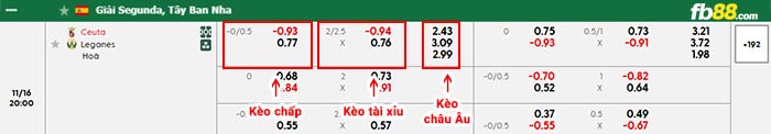 fb88-bảng kèo trận đấu Ceuta vs Leganes