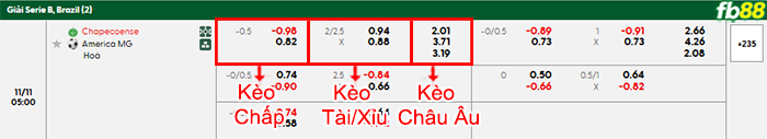 fb88-bang-keo-tran-dau-Chapecoense-vs-America-MG-11-11-2025