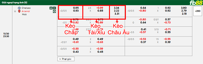 fb88-bang-keo-tran-dau-Chelsea-vs-Arsenal-30-11-2025