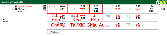 fb88-bang-keo-tran-dau-Club-Tijuana-vs-Juarez-21-11-2025