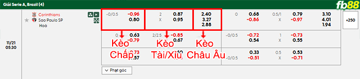 fb88-bang-keo-tran-dau-Corinthians-vs-Sao-Paulo-21-11-2025