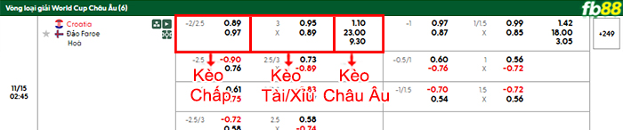 fb88-bang-keo-tran-dau-Croatia-vs-Dao-Faroe-15-11-2025