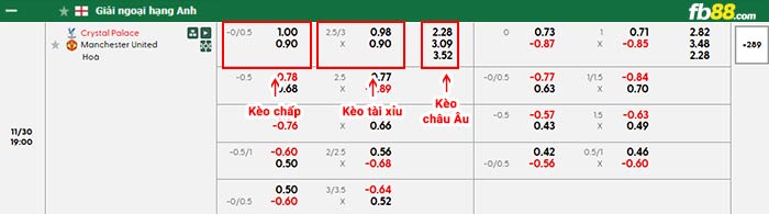 fb88-bảng kèo trận đấu Crystal Palace vs Man Utd