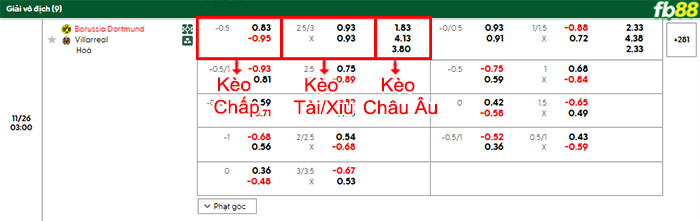 fb88-bang-keo-tran-dau-Dortmund-vs-Villarreal-26-11-2025