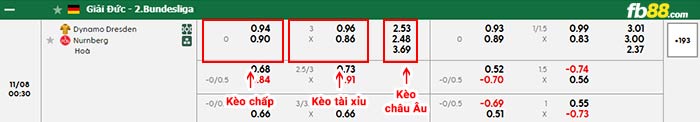 fb88-bảng kèo trận đấu Dynamo Dresden vs Nurnberg