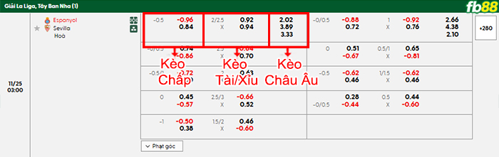 fb88-bang-keo-tran-dau-Espanyol-vs-Sevilla-25-11-2025