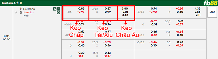 fb88-bang-keo-tran-dau-Fiorentina-vs-Juventus-23-11-2025