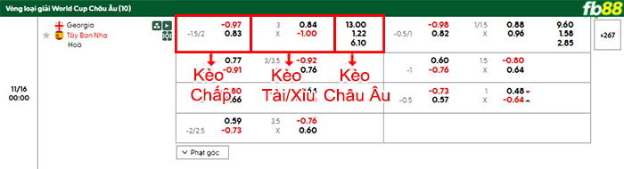 fb88-bang-keo-tran-dau-Georgia-vs-Tay-Ban-Nha-16-11-2025
