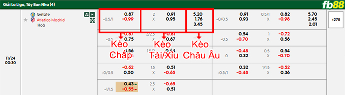 fb88-bang-keo-tran-dau-Getafe-vs-Atletico-Madrid-24-11-2025