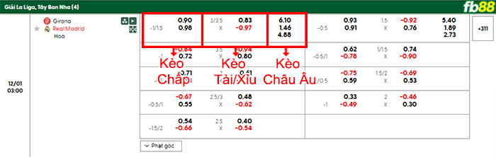 fb88-bang-keo-tran-dau-Girona-vs-Real-Madrid-01-12-2025