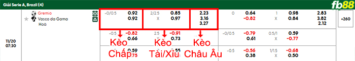 fb88-bang-keo-tran-dau-Gremio-vs-Vasco-da-Gama-20-11-2025