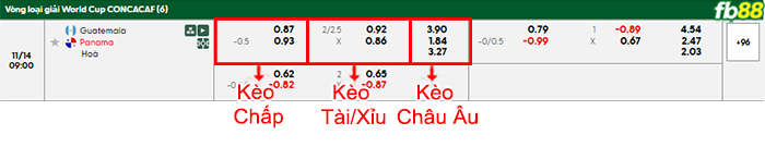 fb88-bang-keo-tran-dau-Guatemala-vs-Panama-14-11-2025