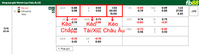 fb88-bang-keo-tran-dau-Ha-Lan-vs-Lithuania-18-11-2025