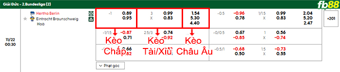 fb88-bang-keo-tran-dau-Hertha-BSC-vs-Braunschweig-22-11-2025