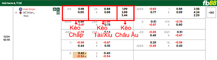 fb88-bang-keo-tran-dau-Inter-Milan-vs-AC-Milan-24-11-2025