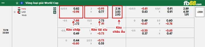 fb88-bảng kèo trận đấu Iraq vs UAE