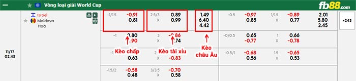 fb88-bảng kèo trận đấu Israel vs Moldova