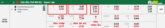 fb88-bảng kèo trận đấu Istanbul Basaksehir vs Trabzonspor
