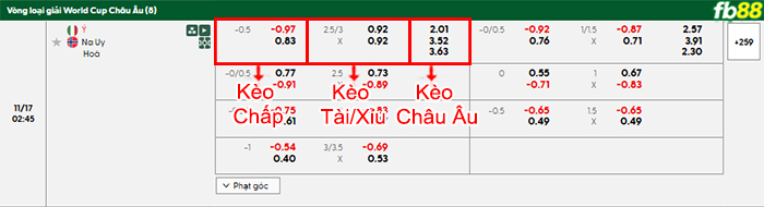 fb88-bang-keo-tran-dau-Italia-vs-Na-Uy-17-11-2025