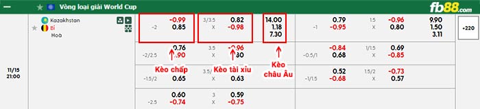 fb88-bảng kèo trận đấu Kazakhstan vs Bỉ