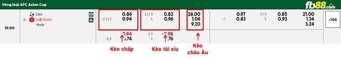 fb88-bảng kèo trận đấu Lào vs Việt Nam