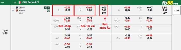 fb88-bảng kèo trận đấu Lecce vs Torino
