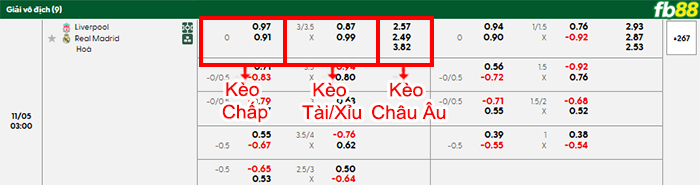 fb88-bang-keo-tran-dau-Liverpool-vs-Real-Madrid-05-11-2025