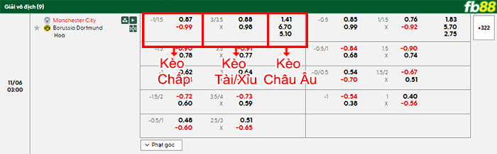 fb88-bang-keo-tran-dau-Man-City-vs-Dortmund-06-11-2025