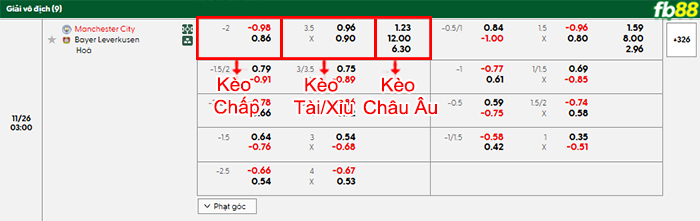 fb88-bang-keo-tran-dau-Man-City-vs-Leverkusen-26-11-2025