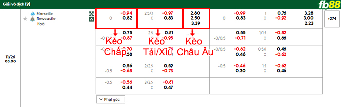 fb88-bang-keo-tran-dau-Marseille-vs-Newcastle-26-11-2025