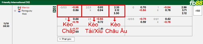 fb88-bang-keo-tran-dau-Mexico-vs-Paraguay-19-11-2025