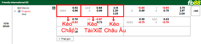 fb88-bang-keo-tran-dau-Mexico-vs-Urugya-16-11-2025