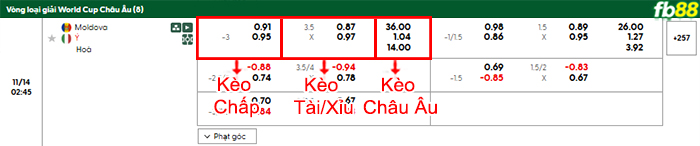 fb88-bang-keo-tran-dau-Moldova-vs-Italy-14-11-2025