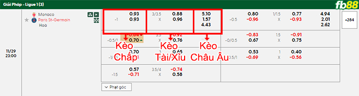 fb88-bang-keo-tran-dau-Monaco-vs-PSG-29-09-2025