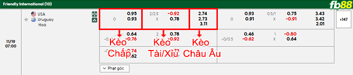 fb88-bang-keo-tran-dau-My-vs-Uruguay-19-11-2025