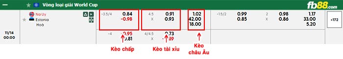fb88-bảng kèo trận đấu Na Uy vs Estonia
