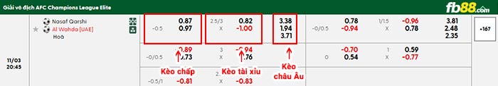 fb88-bảng kèo trận đấu Nasaf vs Al Wahda