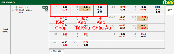fb88-bang-keo-tran-dau-Newcastle-vs-Athletic-Bilbao-06-11-2025