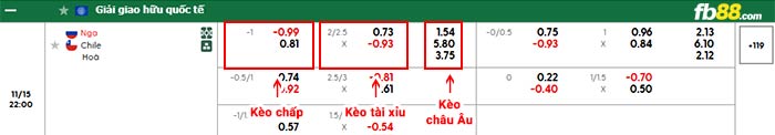 fb88-bảng kèo trận đấu Nga vs Chile