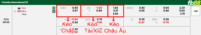 fb88-bang-keo-tran-dau-Nga-vs-Peru-13-11-2025