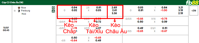 fb88-bang-keo-tran-dau-Nice-vs-Freiburg-07-11-2025
