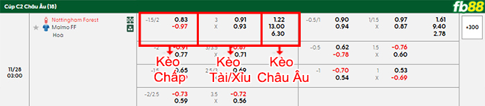 fb88-bang-keo-tran-dau-Nottingham-vs-Malmo-28-11-2025